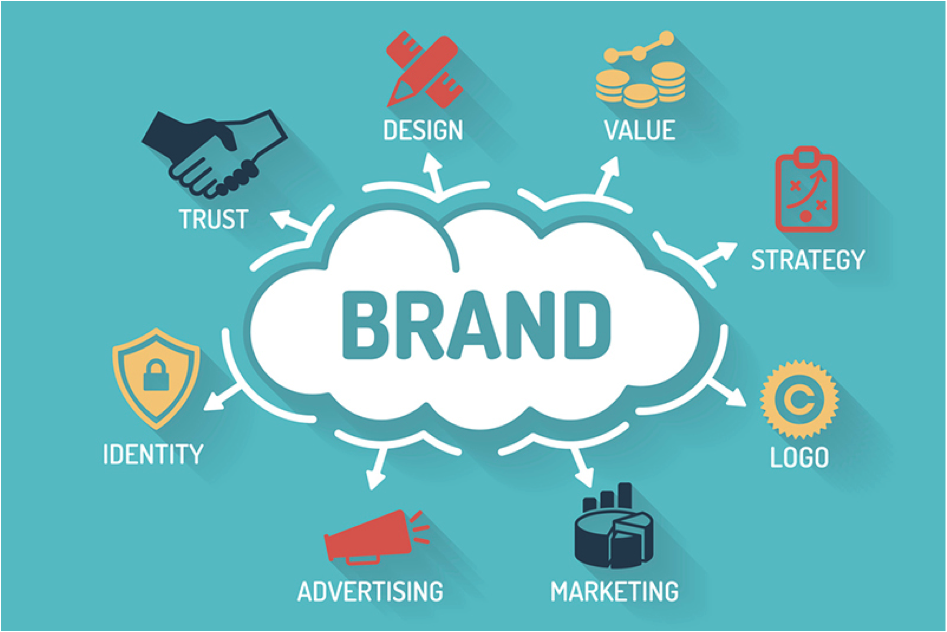 Creating Brand Recognition